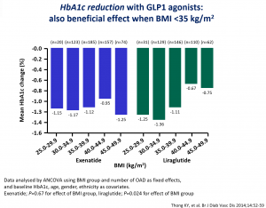 HbA1cGLP1RA